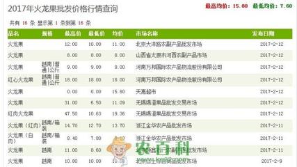 红心火龙果的市场行情与种植前景剖析